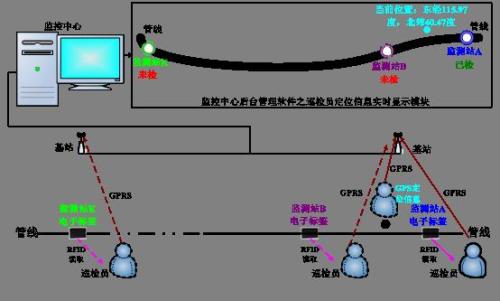 兴城市巡更系统八号
