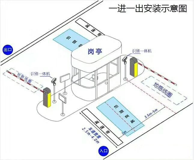 兴城市标准车牌识别系统安装图
